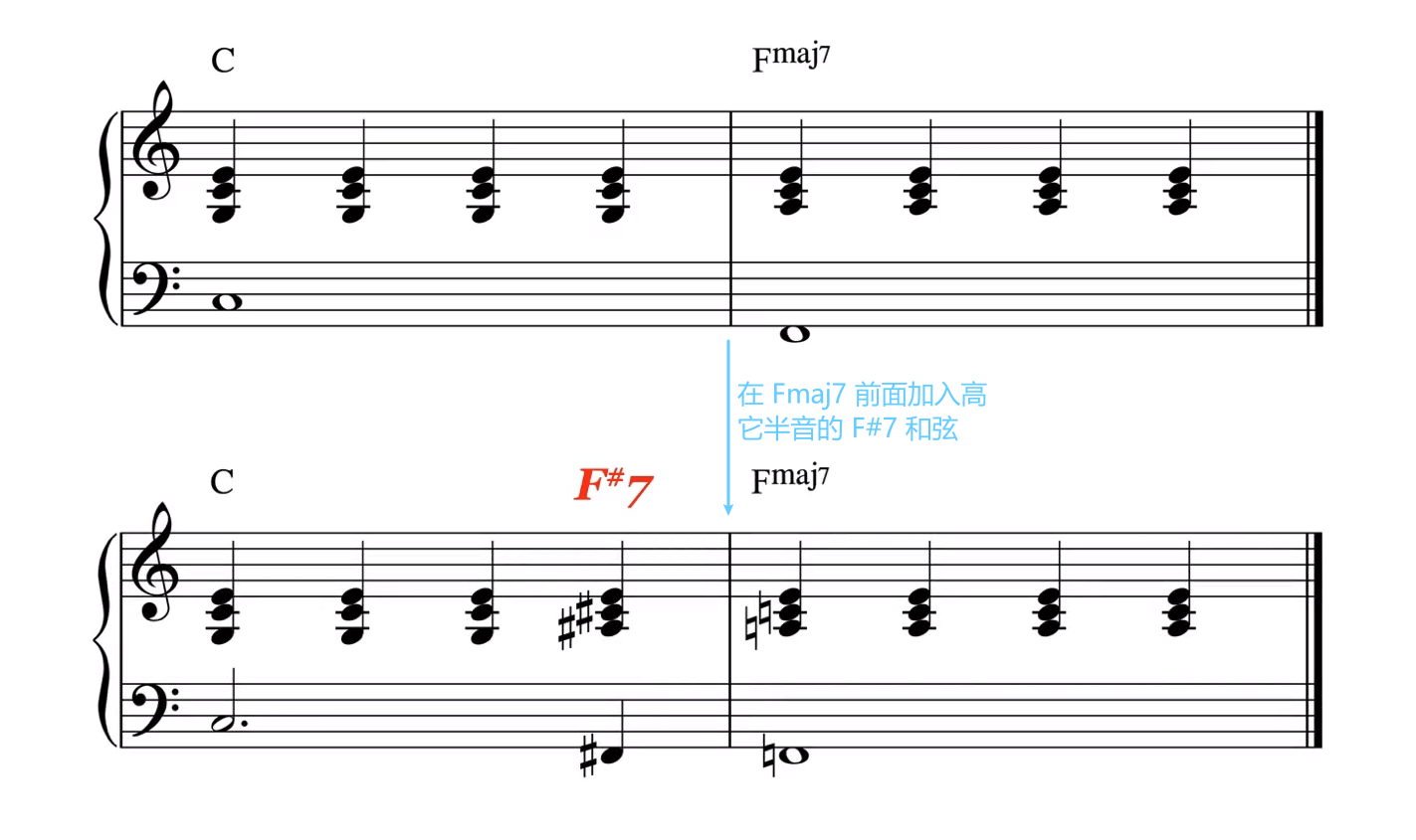 三全音代理的例子