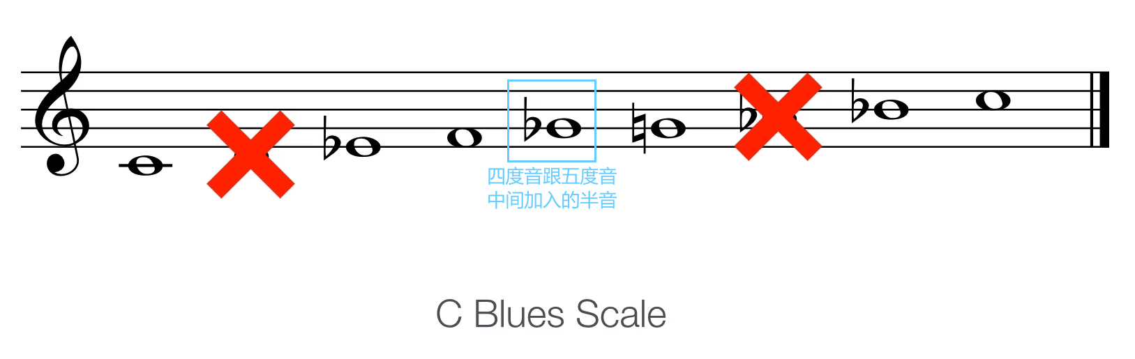 C 蓝调音阶