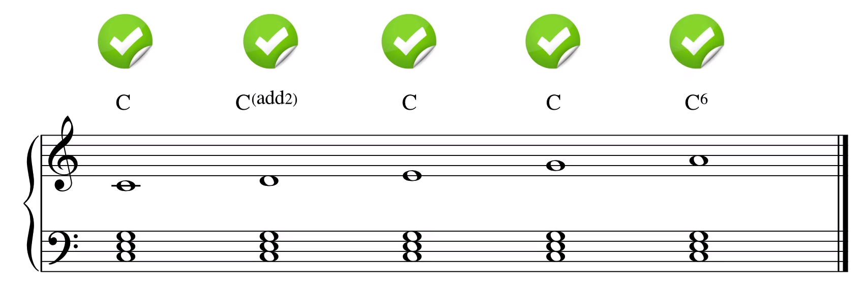 五声音阶放在一级和弦上