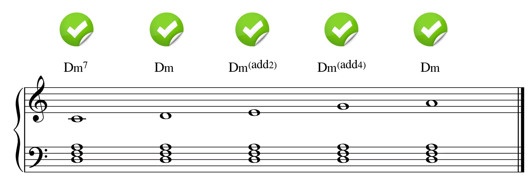 五声音阶放在二级和弦上