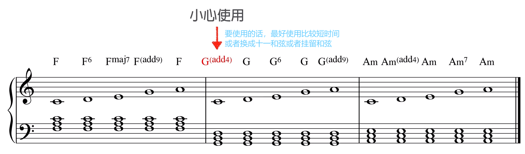 五声音阶分别放在四五六级和弦上