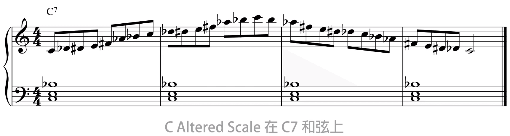 C Altered Scale 在 C7 和弦上